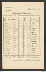 k.k. naturhistorisches Hofmuseum, Intendanzakten 1885-1896 (Hauer), Aktenzahl Z.715/1890, Seite 1